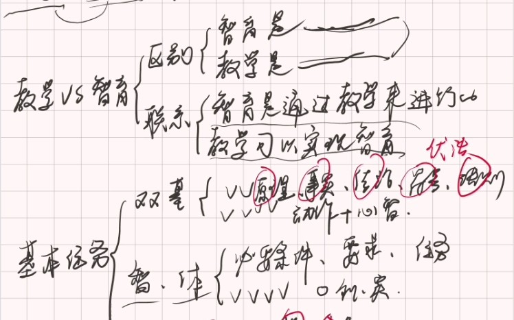 江西教综:教育学第八章(教学基本理论与实践)哔哩哔哩bilibili