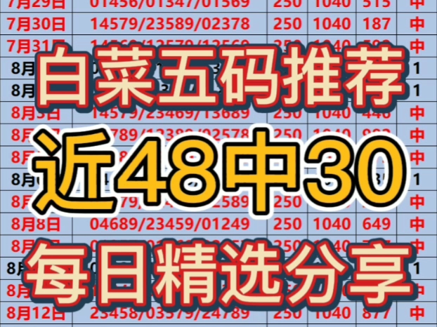 9月1日白菜排三五码推荐已出.今日红单分享,信心满满必能出红哔哩哔哩bilibili