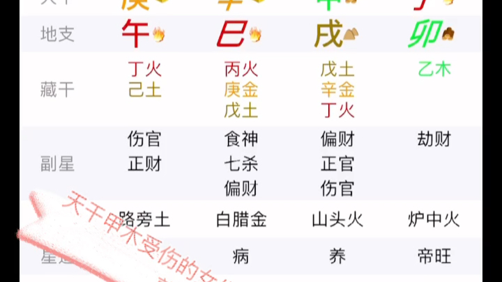 CYY命理:什么八字组合,女生容易留短发?哔哩哔哩bilibili