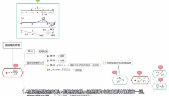 材料力学之7.6 挠曲轴绘制举例