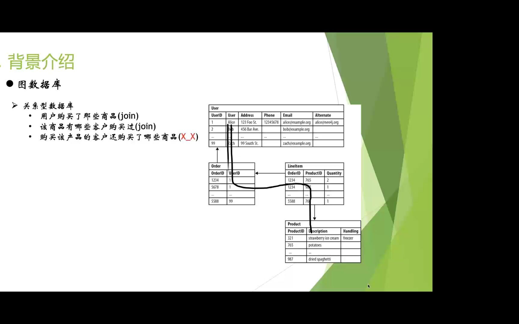 图数据库Nebula Graph初识哔哩哔哩bilibili