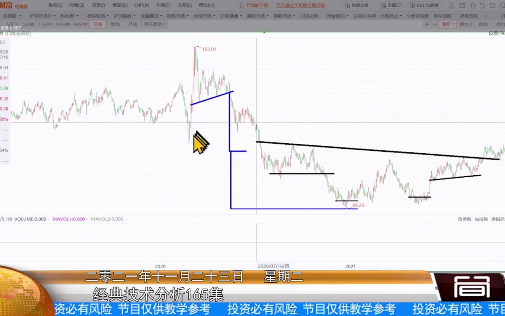 [图]经典技术分析166集