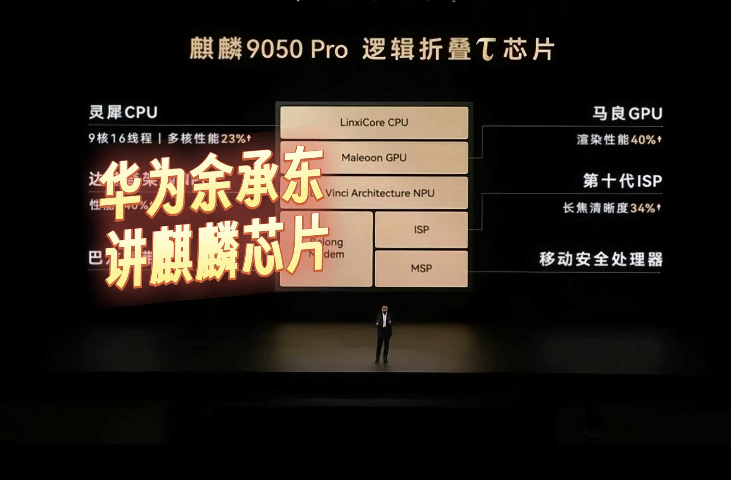 【华为Mate90系列】逻辑折叠τ芯片！余承东激动介绍麒麟9050 Pro
