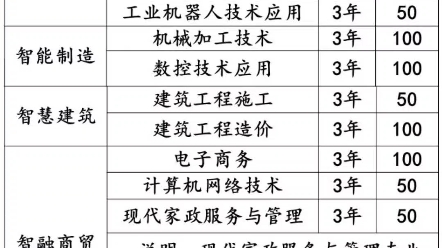 长沙高新技术工程学校是由长沙国家高新技术产业开发区(简称高新区)主办、高新区教育局主管的全日制公办学校.哔哩哔哩bilibili