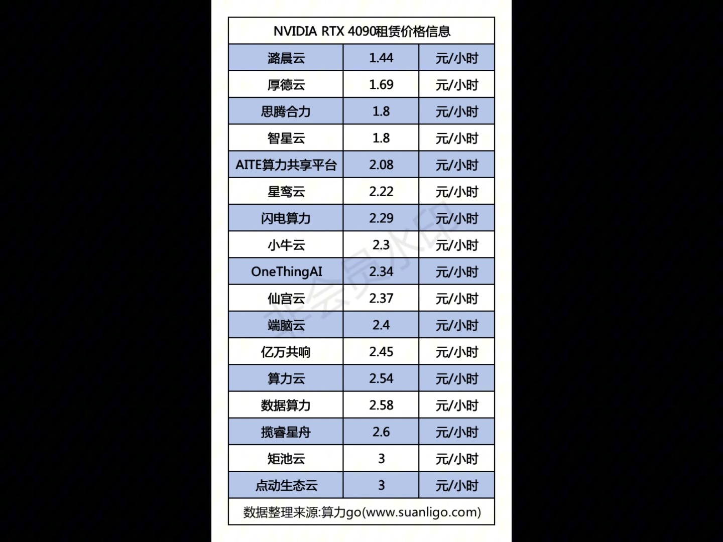 nvidia rtx 4090算力租赁价格信息