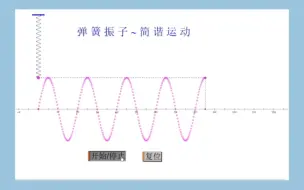 Download Video: 弹簧振子～简谐运动