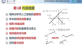 人工智能的数学基础（清华出版社）第01讲