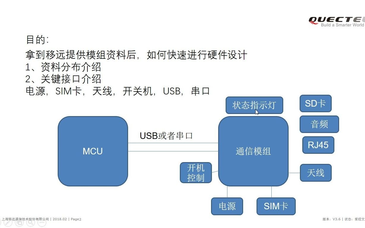 移远微课堂硬件设计第一节如何快速进行原理图设计哔哩哔哩bilibili