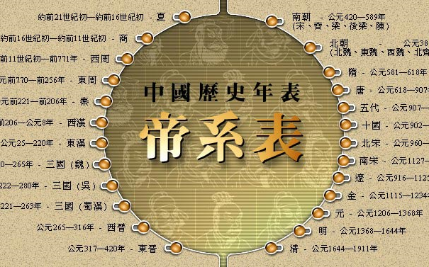 [图]北京大学：中国古代史 （一）