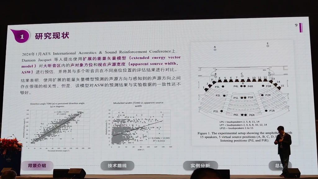 空间声效感知质量客观评测沈勇哔哩哔哩bilibili