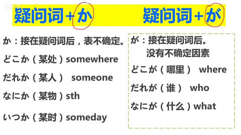 日语 惯用说法 か 疑問詞 か 哔哩哔哩