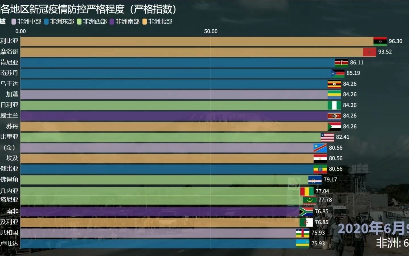 非洲各地区新冠疫情防控严格指数(截至2022年12月31日)哔哩哔哩bilibili