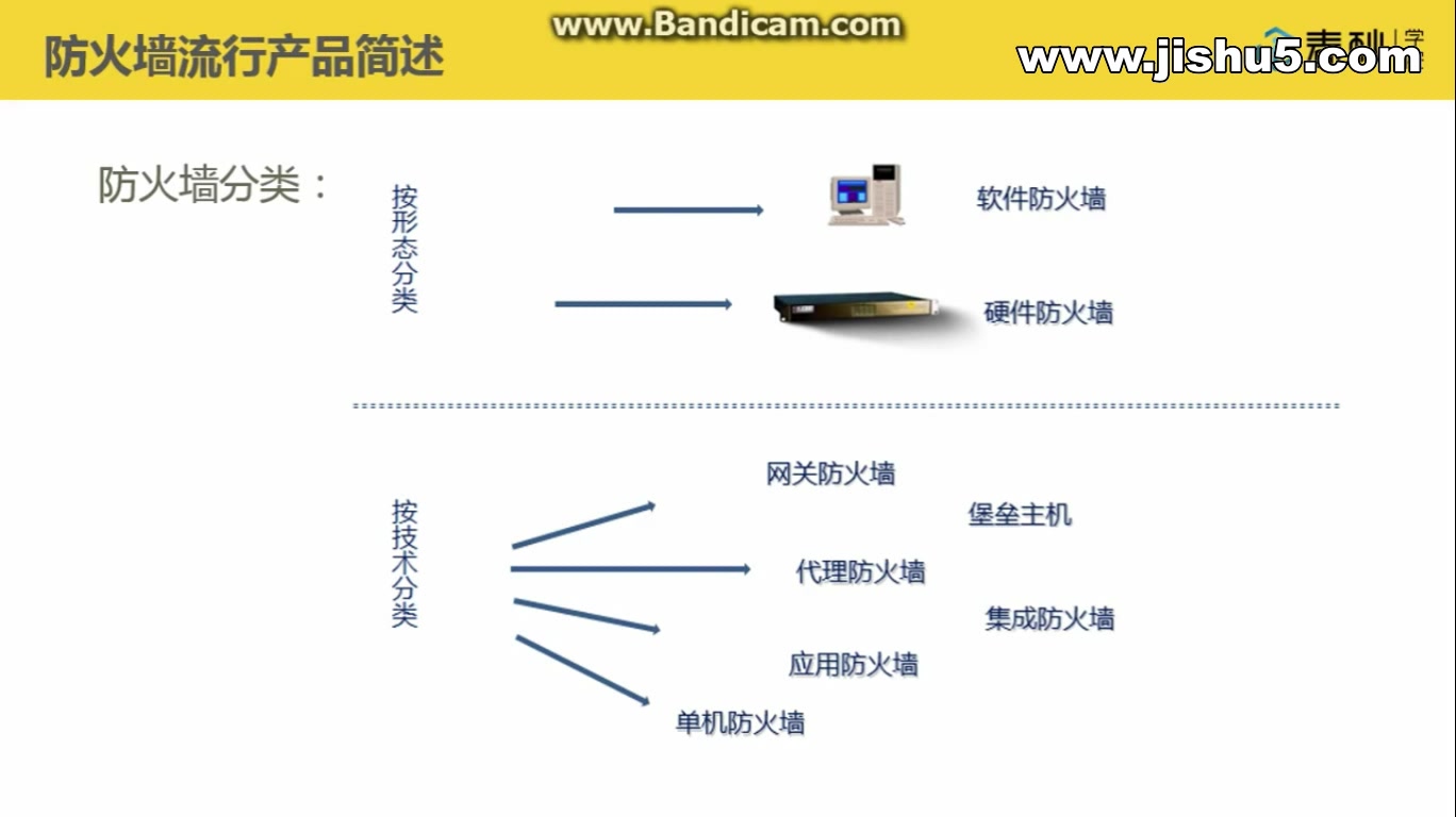 企业级网络信息安全培训  中级(精品)哔哩哔哩bilibili