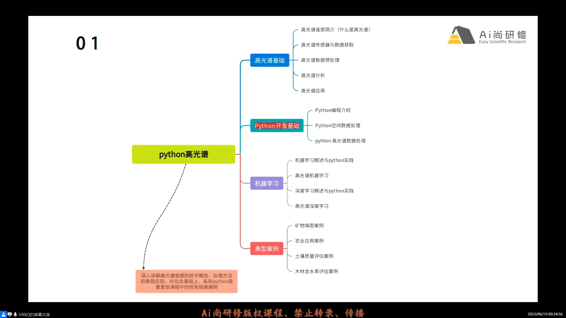 [图]Python高光谱遥感数据处理与高光谱遥感机器学习方法深度应用