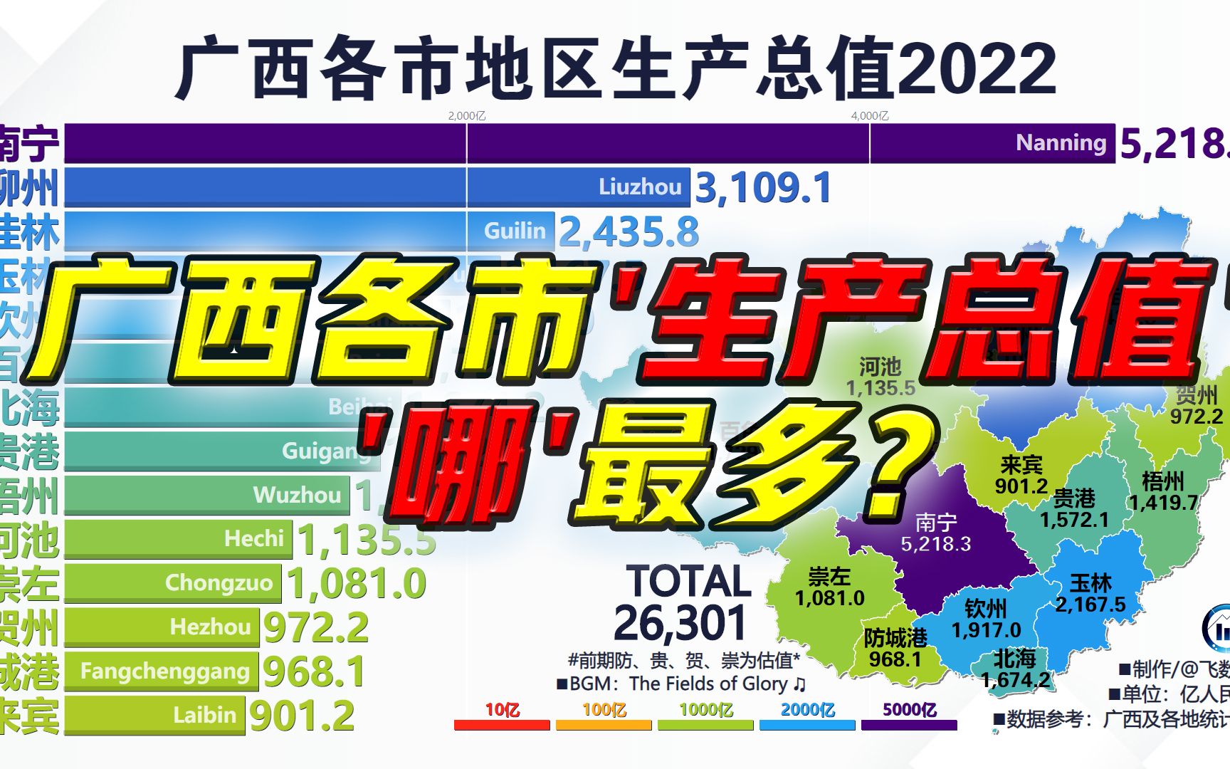 [图]广西壮族自治区各市地区生产总值，1978-2022，含最新GDP增长百分比