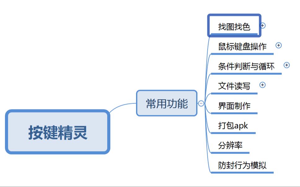 [图]按键精灵实现游戏自动化常用功能-找图