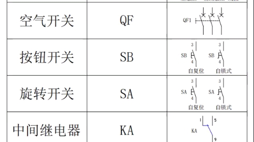 [图]常用电气元件文字符号和图形符号