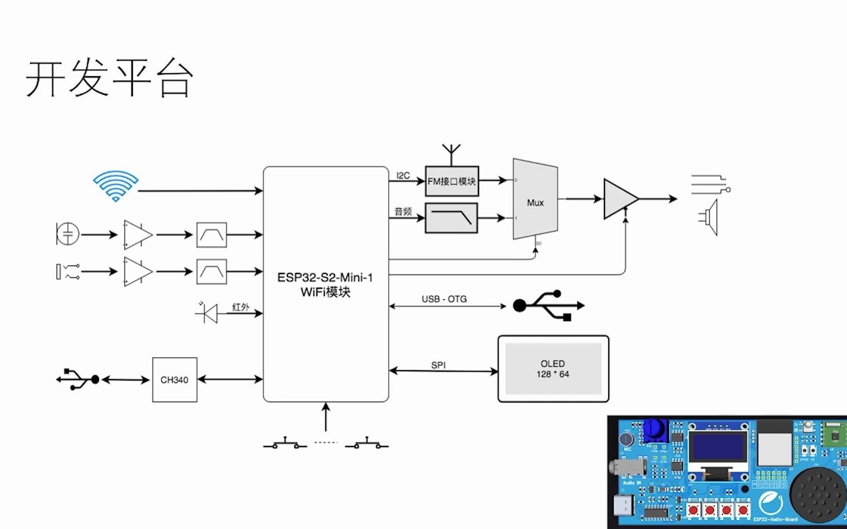 21硬禾暑假练基于ESP32S2制作一个两用收音机哔哩哔哩bilibili