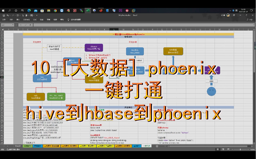 10 [大数据] phoenix 一键打通hive到hbase到phoenix哔哩哔哩bilibili