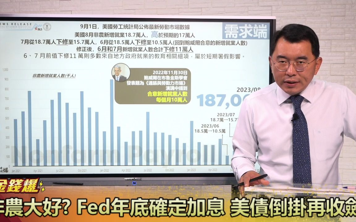 20230904金钱爆:非农大好?FED年底确定加息 美债倒挂再收敛哔哩哔哩bilibili