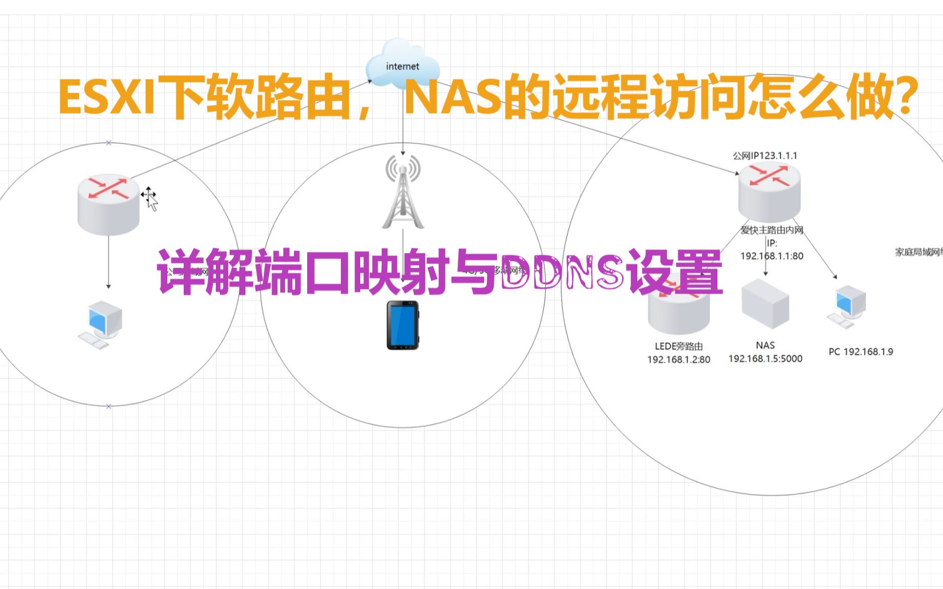 ESXI下软路由,NAS的远程访问怎么做?详解端口映射与DDNS设置哔哩哔哩bilibili