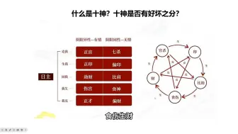 Скачать видео: 【从零开始学习易学】第三节课：十神介绍&身强身弱的判断