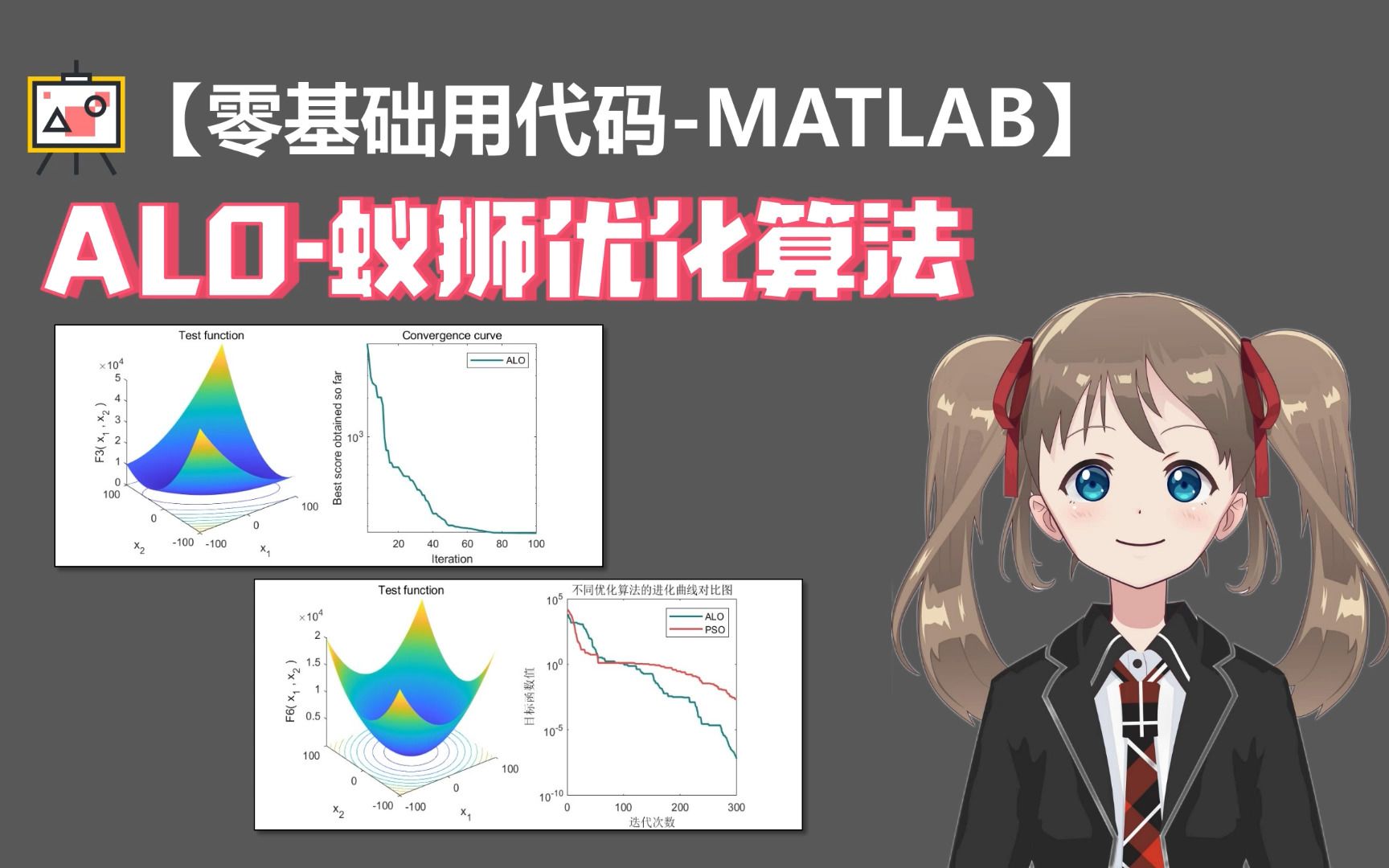 [图]【新型智能优化算法】ALO蚁狮优化算法代码详细演示