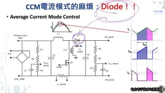 Download Video: 功率因数校正PFC系列#4为何DCM常见于较低功率的PFC呢