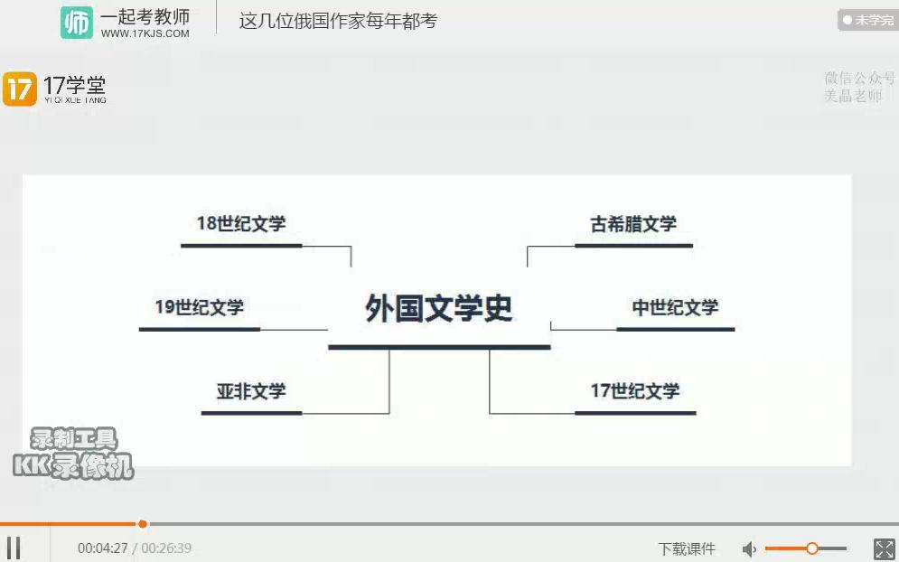 这几位俄国作家每年都考哔哩哔哩bilibili