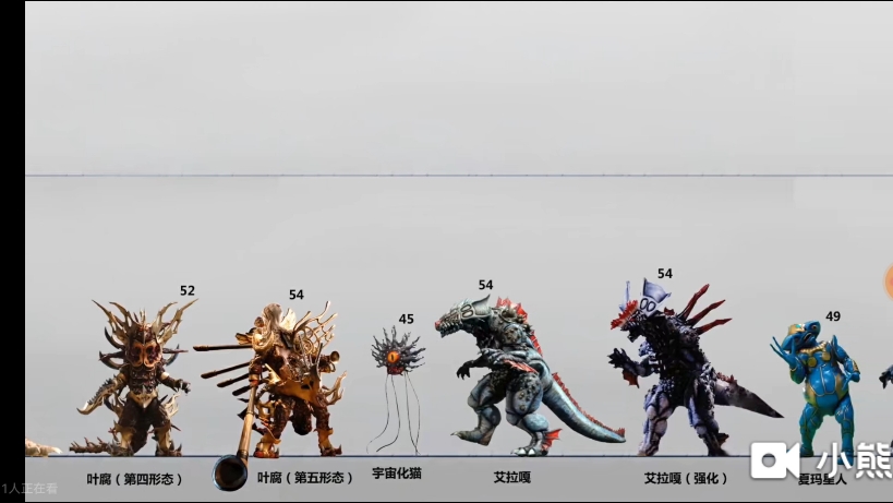 麦克斯奥特曼 全登场的怪兽比例图