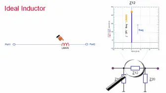 Descargar video: 如何对射频无源器件进行建模：螺旋电感器【ADS教程-GPT4双语翻译版】