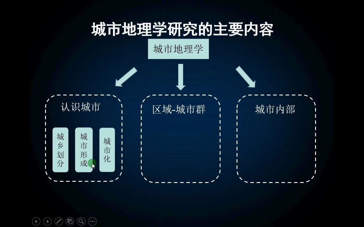 城市地理学课前导学哔哩哔哩bilibili