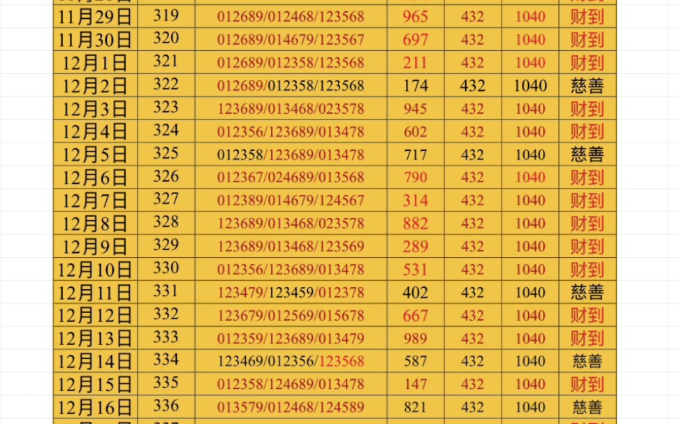 排三數據分析:用數據解讀排三走勢