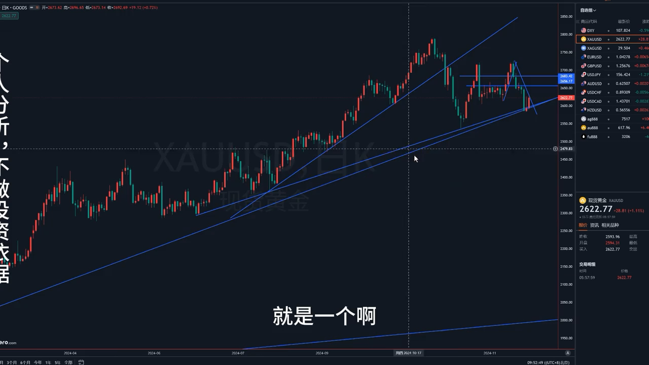 12.22黄金etf巨量增持,下周尝试多 #黄金#黄金价格走势 #黄金行情分析哔哩哔哩bilibili