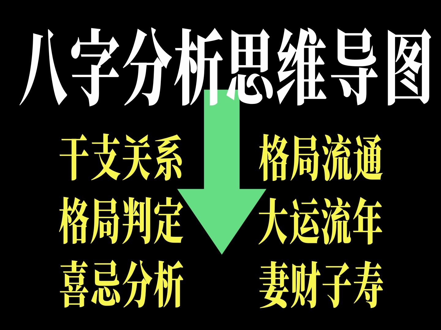 30分钟就能看懂四柱八字,标准化操作流程大总结哔哩哔哩bilibili