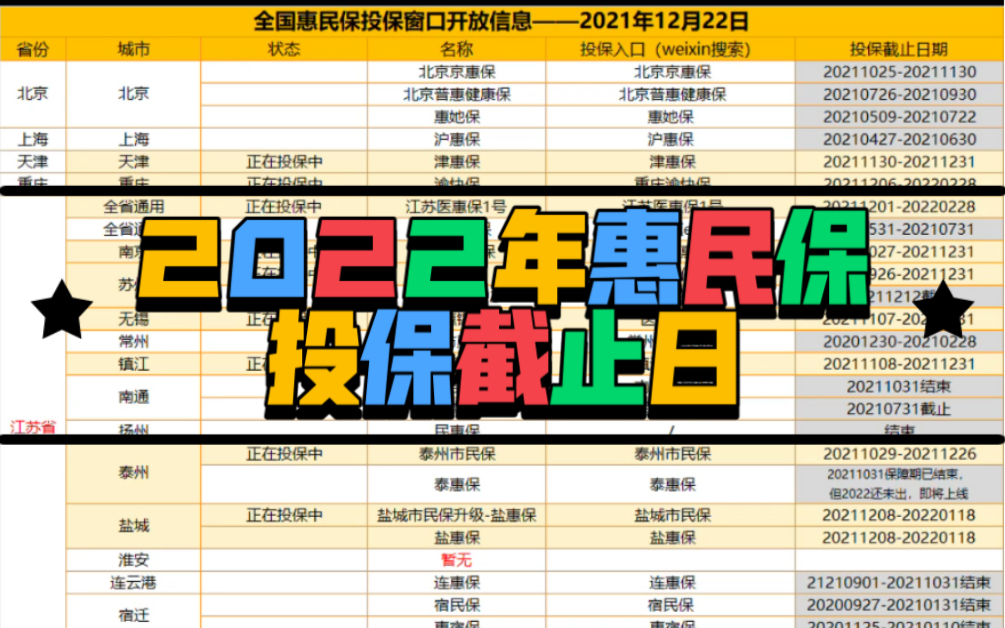 不要错过!2022年惠民保投保截止日期——4直辖广东江苏山东河南……陆续整理中哔哩哔哩bilibili