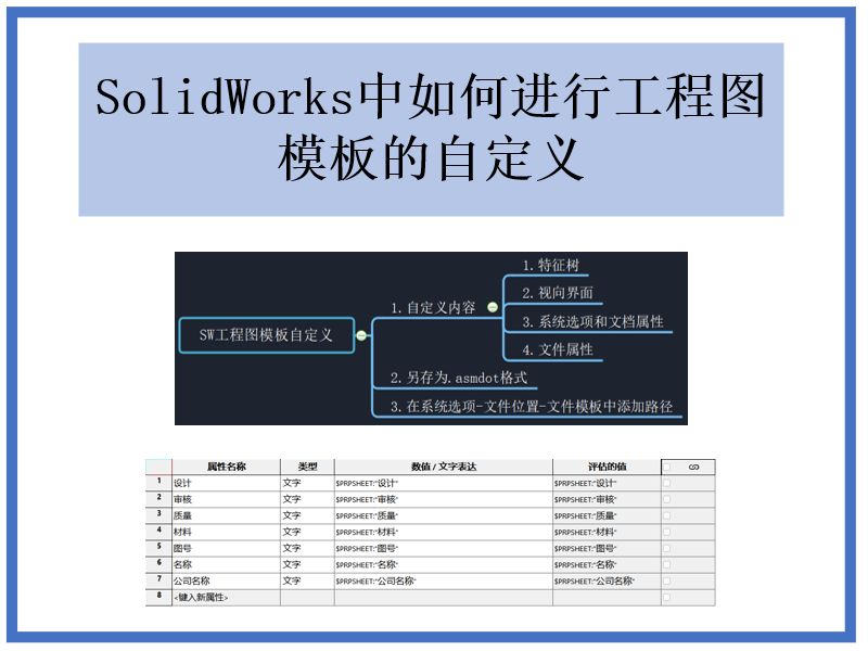 SolidWorks中如何进行工程图模板的自定义哔哩哔哩bilibili