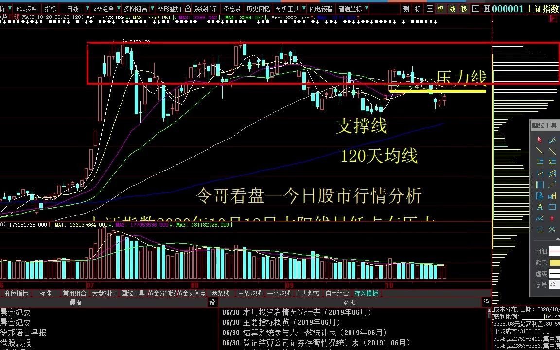 股市行情早知道 股票行情解读 热点题材分析 葛洲坝 顾家家居 山科智能 联创股份 金徽酒 新余国科 华鲁恒升哔哩哔哩bilibili