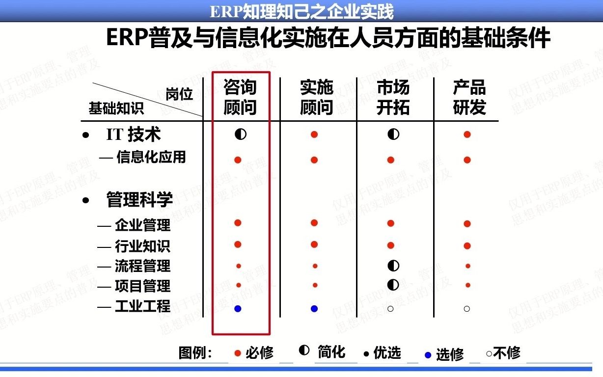 73.#企业管理#企业资源计划#ERP系列课程#MRP/MRPII/ERP原理基本思想实施方法#知理知己之企业实践哔哩哔哩bilibili