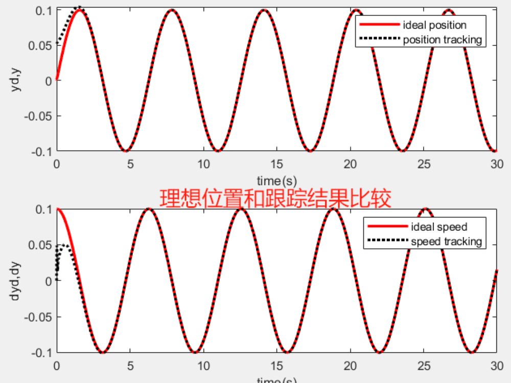 43基于matlab的RBF网络自适应控制应用哔哩哔哩bilibili