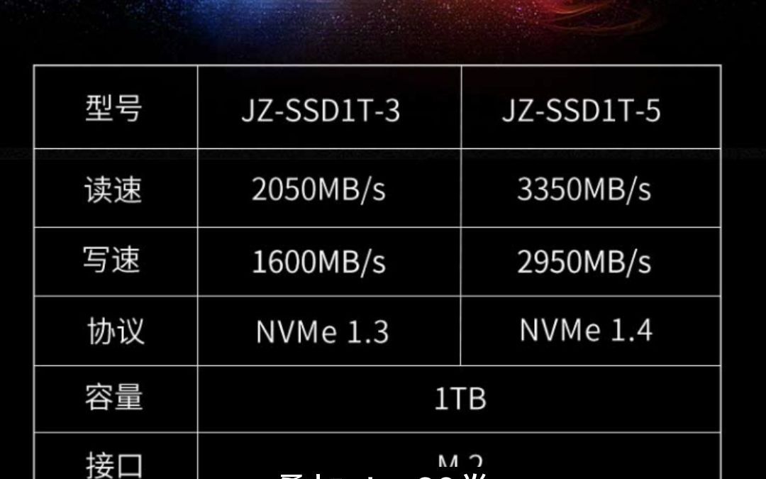 429 京东京造 1TB SSD固态硬盘 M.2接口(NVMe协议)PCIe3.0四通道 5系列(JZSSD1T5)美光 镁光闪存颗粒哔哩哔哩bilibili