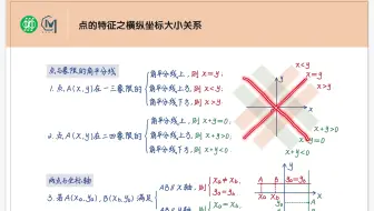 初中数学第15章-平面直角坐标系（手绘知识笔记-七年级-初一-数学）