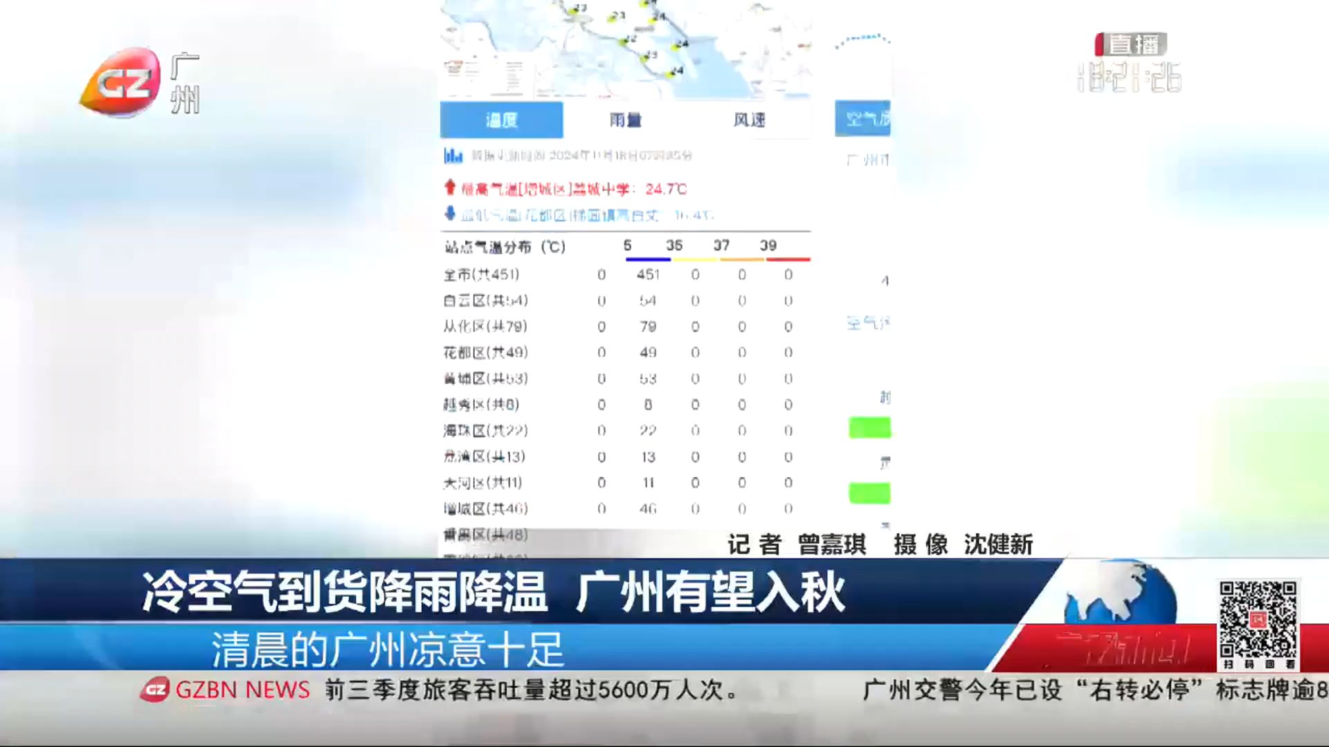 【粤语新闻】冷空气携雨水来袭 广州有望入秋哔哩哔哩bilibili