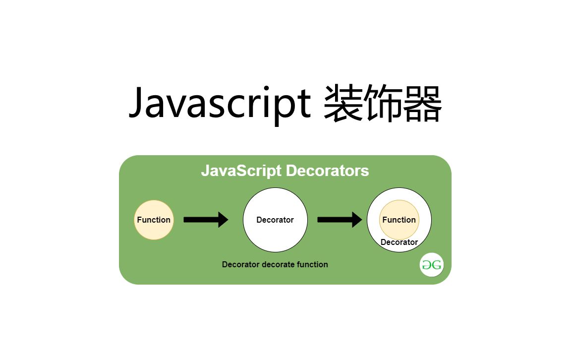 【小左】番外javascript装饰器介绍(类装饰器,属性装饰器,方法装饰器,参数装饰器)哔哩哔哩bilibili