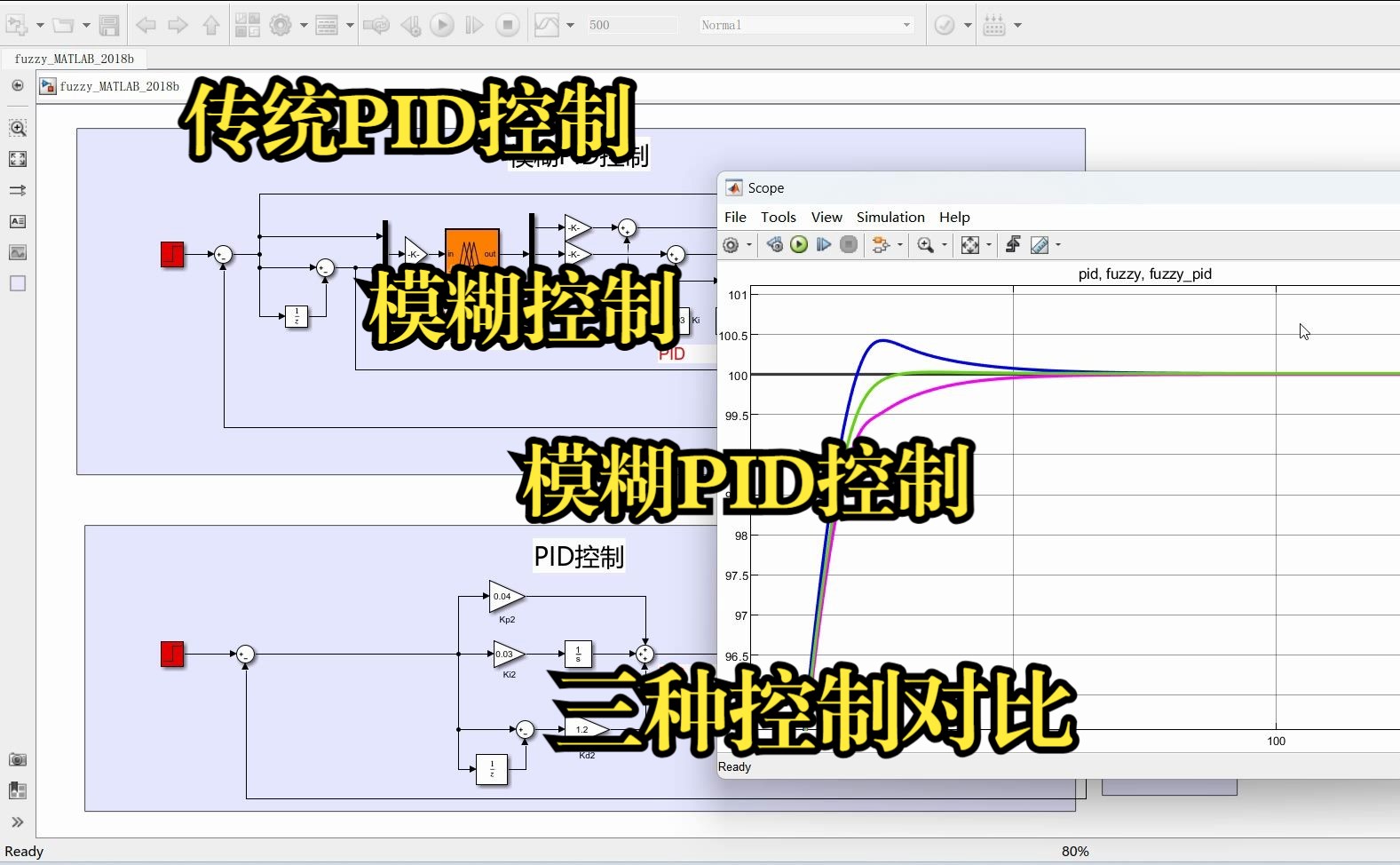 传统PID,模糊控制,模糊PID控制对比Simulink仿真,带说明文档学习哔哩哔哩bilibili