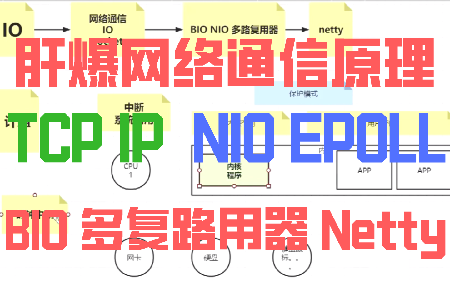 屌爆了!大学四年都没学会的TCP/IP网络通信协议/NIO/BIO/SELECT/POLL/EOPLL/Netty底层原理,被阿里技术大牛用700分钟讲明白了!哔哩哔哩bilibili