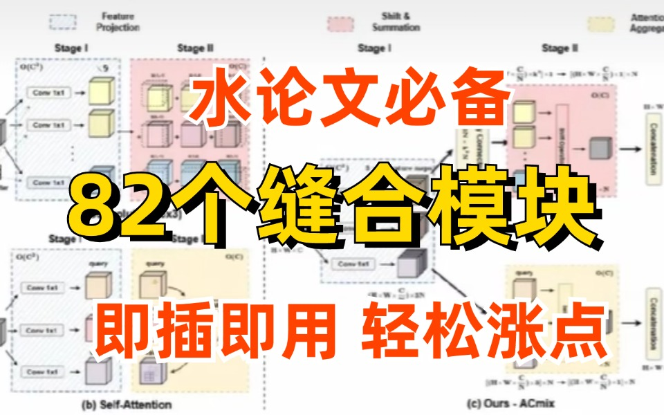 82个即插即用缝合模块,帮你快速搭建模型结构,轻松搞定大小论文!轻松涨点,水论文必备!哔哩哔哩bilibili