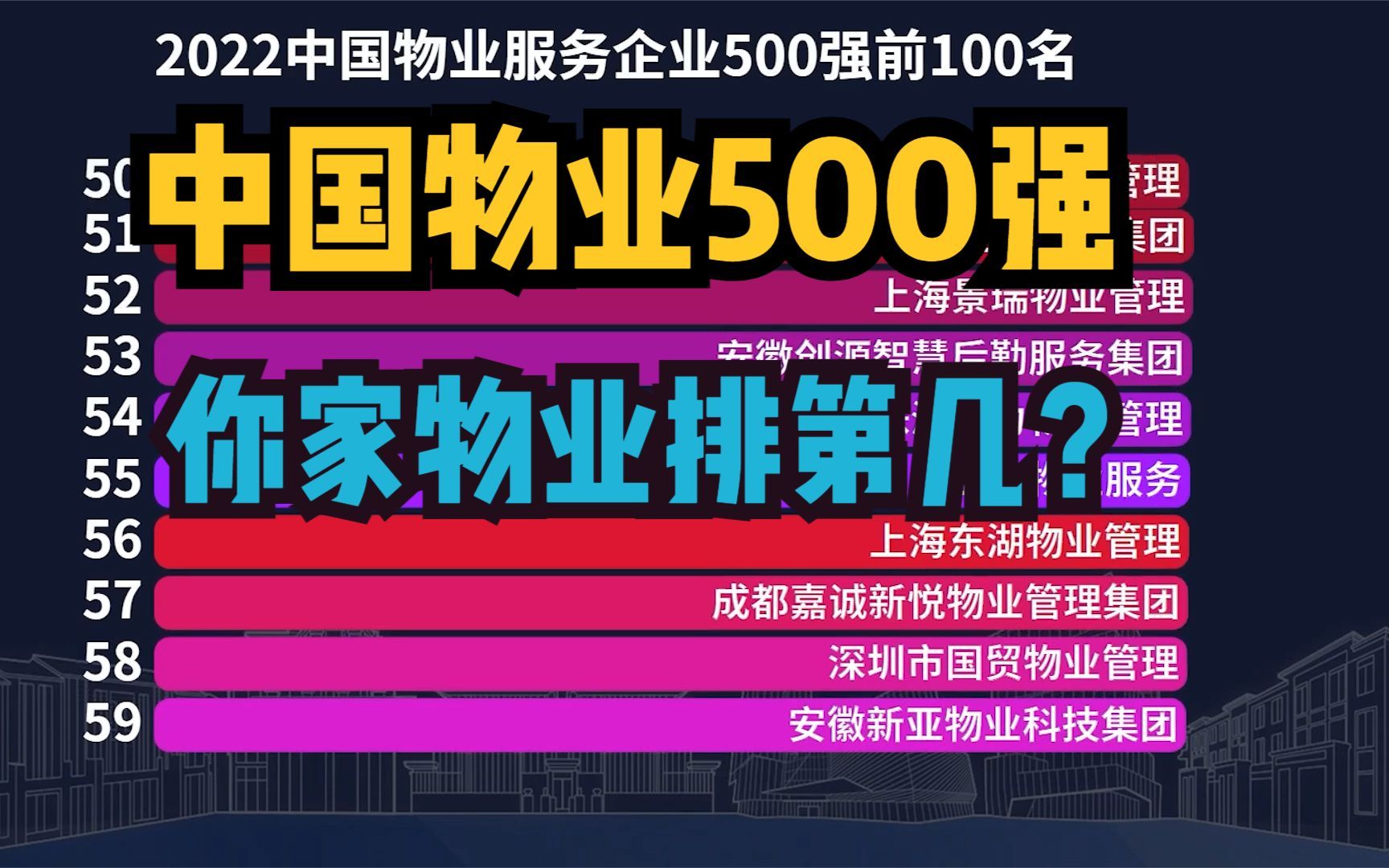 2022中国物业500强发布!融创连前5都进不了,绿城才排第2哔哩哔哩bilibili