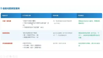 问卷设计与统计分析第21讲——问卷的信度检验