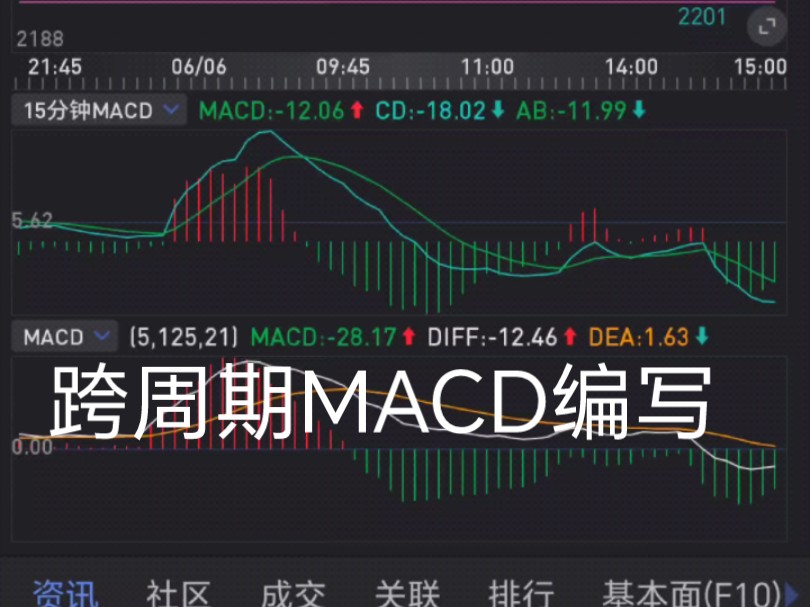 [图]同花顺期货通跨周期调用15分钟双均线差值MACD副图指标公式代码分享在简介